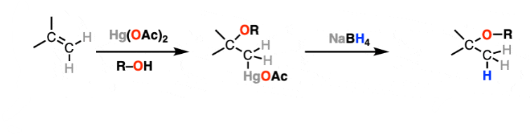 <p>Identify the mechanism</p>