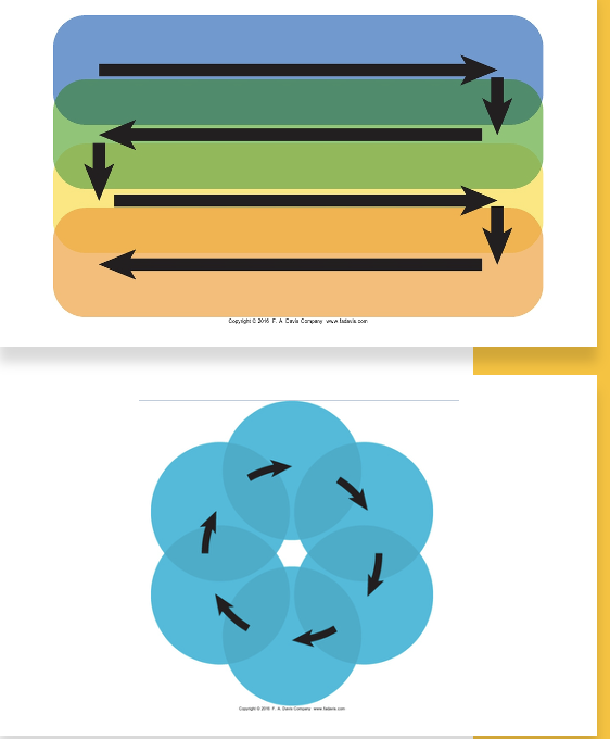 <ul><li><p>overlap by ½ the ERA</p></li><li><p>remain perpendicular and in contact with skin </p></li></ul><p></p>