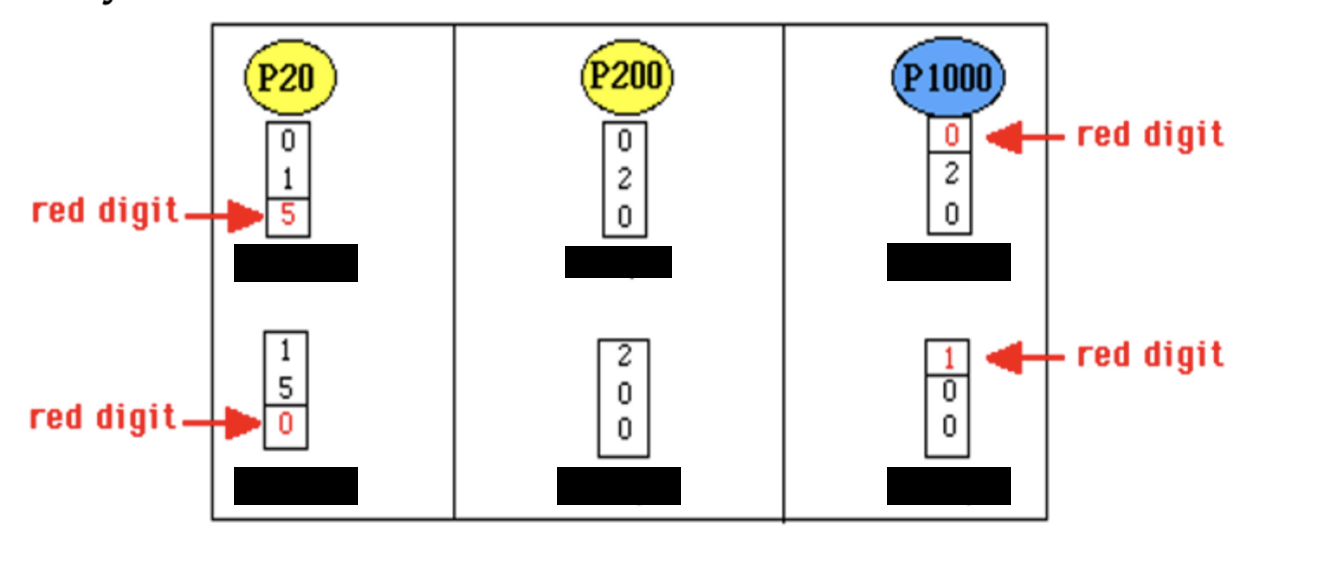 <p>fill the following </p>