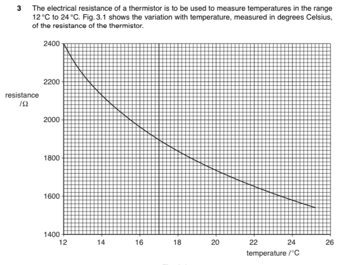 <p>State and explain the feature of the figure which shows that the thermometer has a sensitivity that various  temperature. [2]</p>