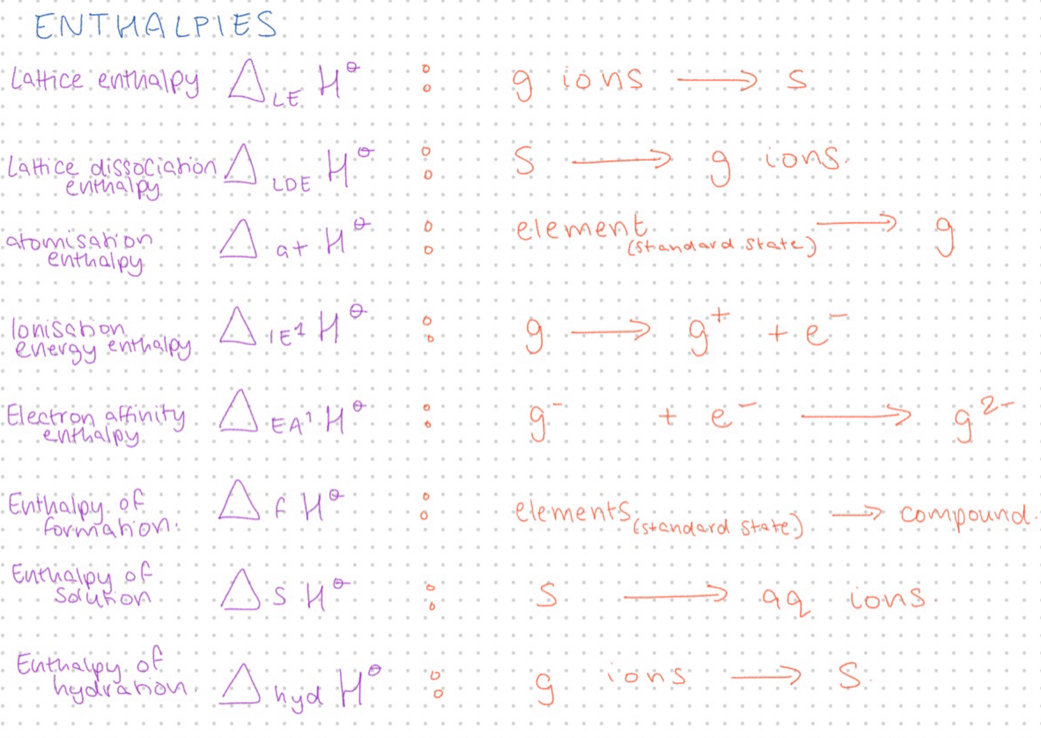 knowt flashcard image