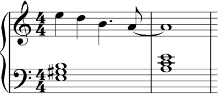 <ul><li><p>They simply precede the harmonic change in the chord to which they belong.</p></li></ul><p></p>