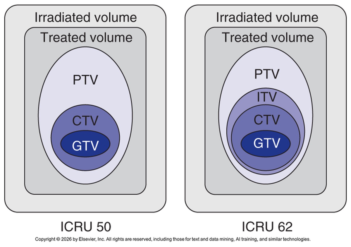 <p>Planning target/tumor volume </p>