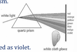 <p>Apparatus – White cloth washed in detergent, white light source, quartz prism. Procedure – • Shine the narrow beam of white light through the prism. • Position the cloth at the region just beyond the violet light. Observation – The cloth will fluoresce. Conclusion – The ultraviolent light is absorbed by the detergent and reemitted as violet.</p>