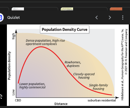 <p>Density Gradient</p>