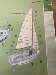 <p>(d) mast (a) boom (k) gooseneck (m) spreader (h) shroud (n) headstay/forestay (l) backstay (b) mainsail (i) headsail/jib (f) halyard (e) mainsheet (c) jib sheet (g) boom vang (j) boom topping lift</p>