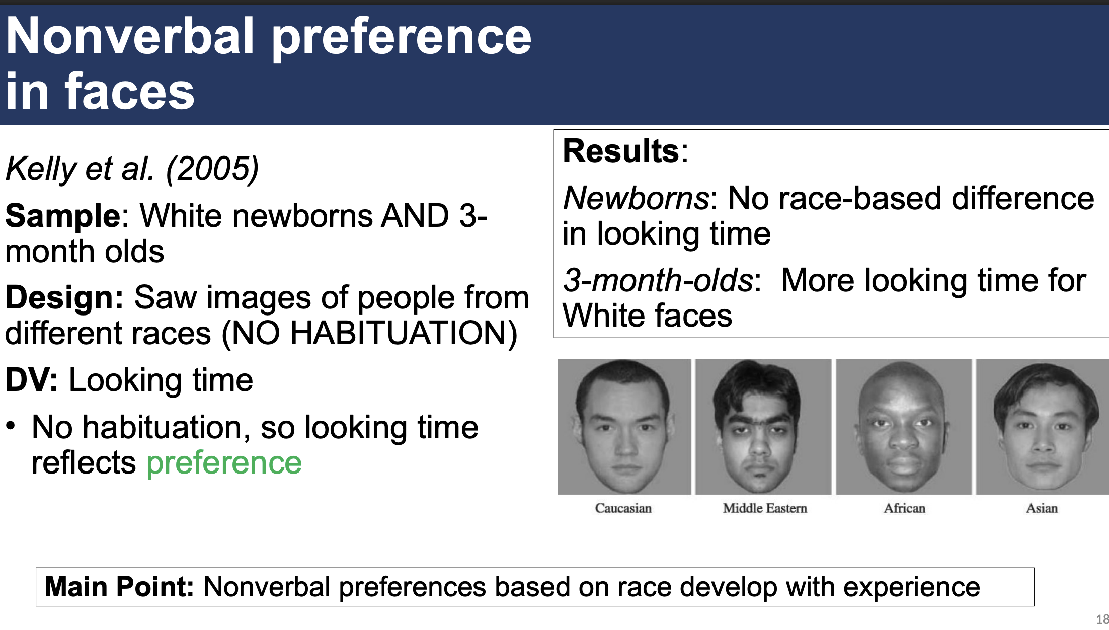 <p>White newborns AND 3-month olds saw images of people from different races (NO HABITUATION)</p><ul><li><p>measured the looking time (preference) that each baby had</p><ul><li><p>3 month olds: looked at white faces the longest → shows preference</p></li><li><p>newborns: no race-based differences in looking time</p></li></ul></li></ul><p></p>