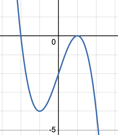 <p>Match the graph with one of the following equations.</p><p>A) -(x-1)<sup>2</sup>(x+2)(x<sup>2</sup>+1)</p><p>B) -x(x-1)(x+2)</p><p>C) (x-1)<sup>3</sup>(x+2)</p><p>D) -(x-1)<sup>2</sup>(x+2)</p>