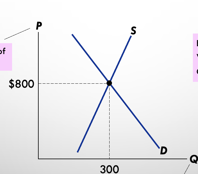 <p>What does this graph show?</p>