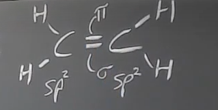 <p>2 sp² hybridiseret C atomer med en pi og sigma binding. Altså en dobbeltbinding hvor der ikke er fri drejelighed omkring</p>