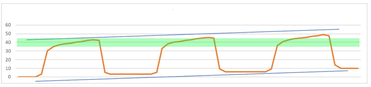 <p>What does this trace show?</p>