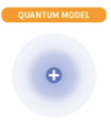 <p>Who made the Quantum model in 1926?</p>