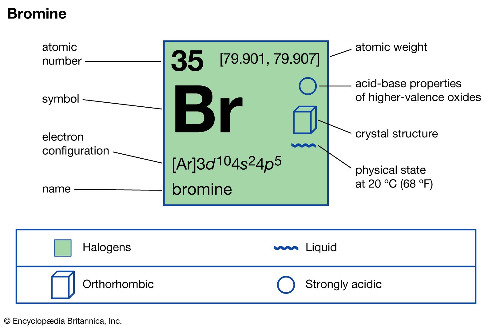 <p>BROMINE</p>