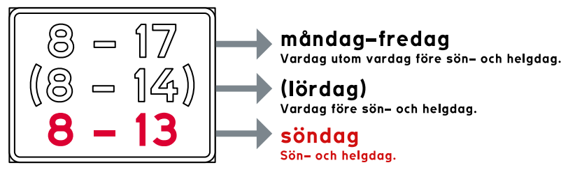 <ul><li><p>i parantes = lördag / vardag innan söndag eller dagen före helgdag</p></li></ul><p>I trafikjuridik har en vanlig vecka 6 dagar: mån - lör</p>