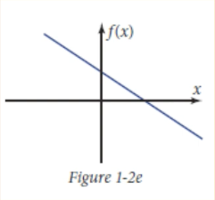 <p>Linear Function</p>