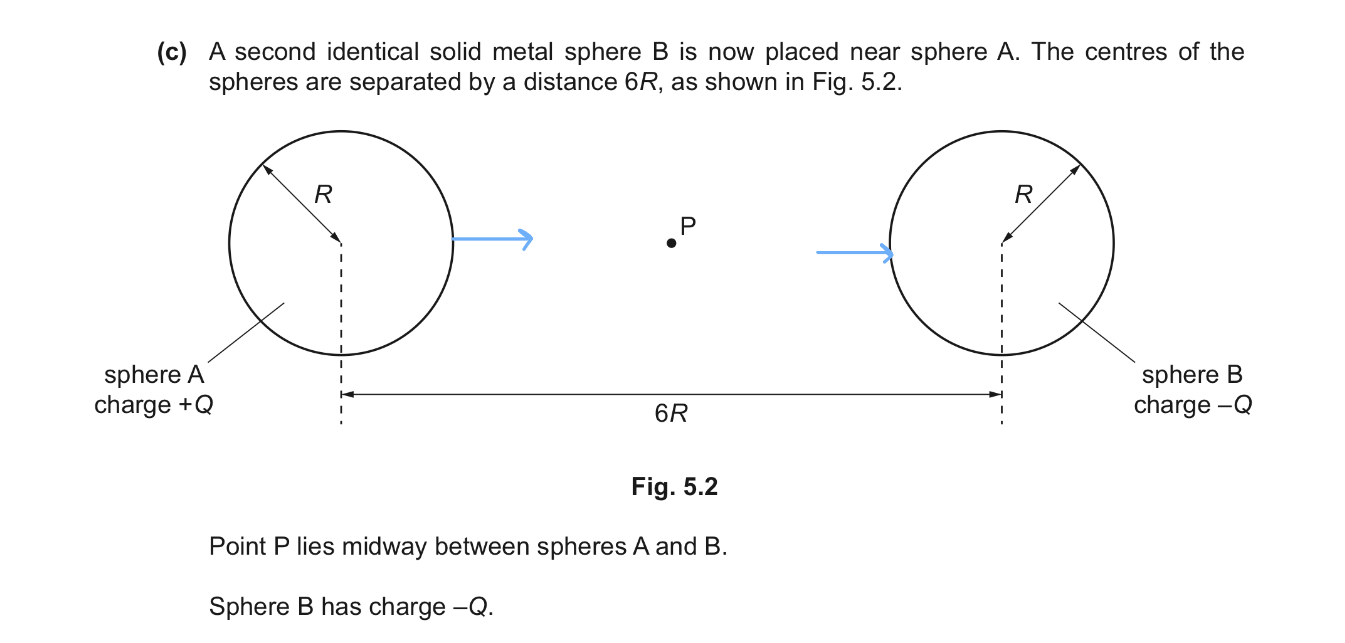 <p>The magnitude of the electric field strength P is given by the sum of the magnitudes of the field strength due to it sphere as they are opposite charges, hands fields acting in the same direction. </p><p>The electric field strand at point P due to the charged metal spheres, is not in practice equal to 2E, where E is the electric field strength of each sphere. [2]</p>