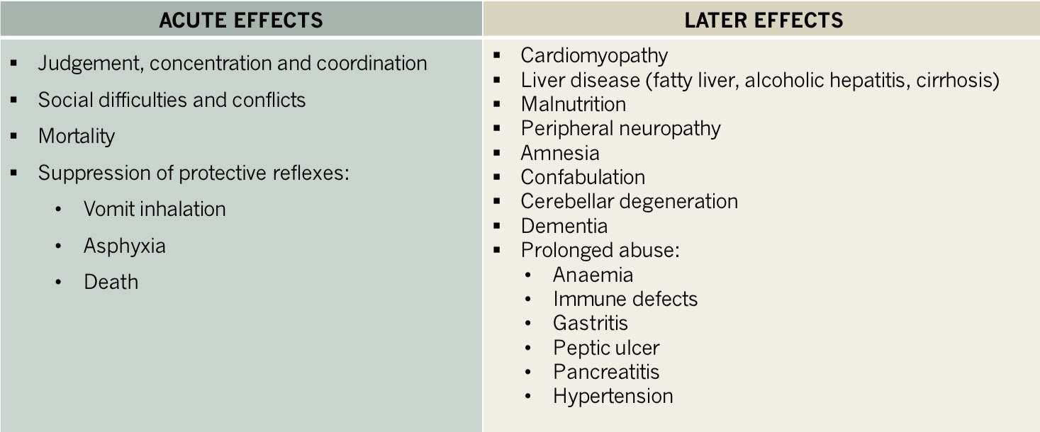 <p>Depresses CNS, interferes with cerebellum and higher centres </p>