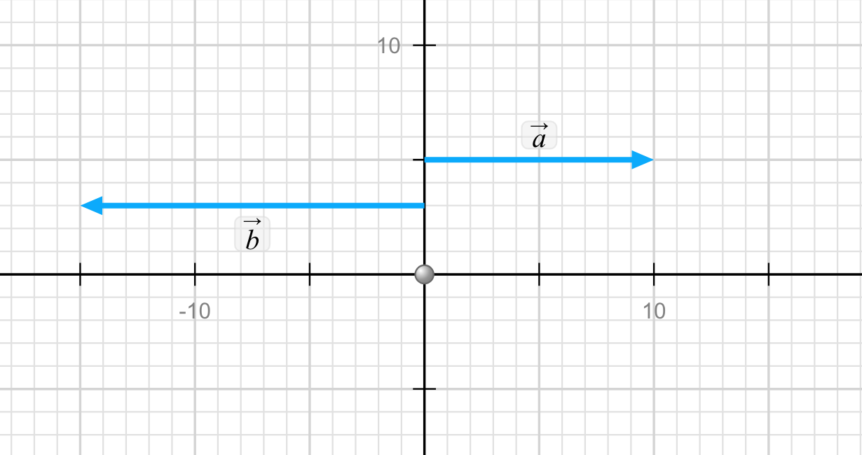 <p><span>What is the sum of the given two vectors?</span></p>