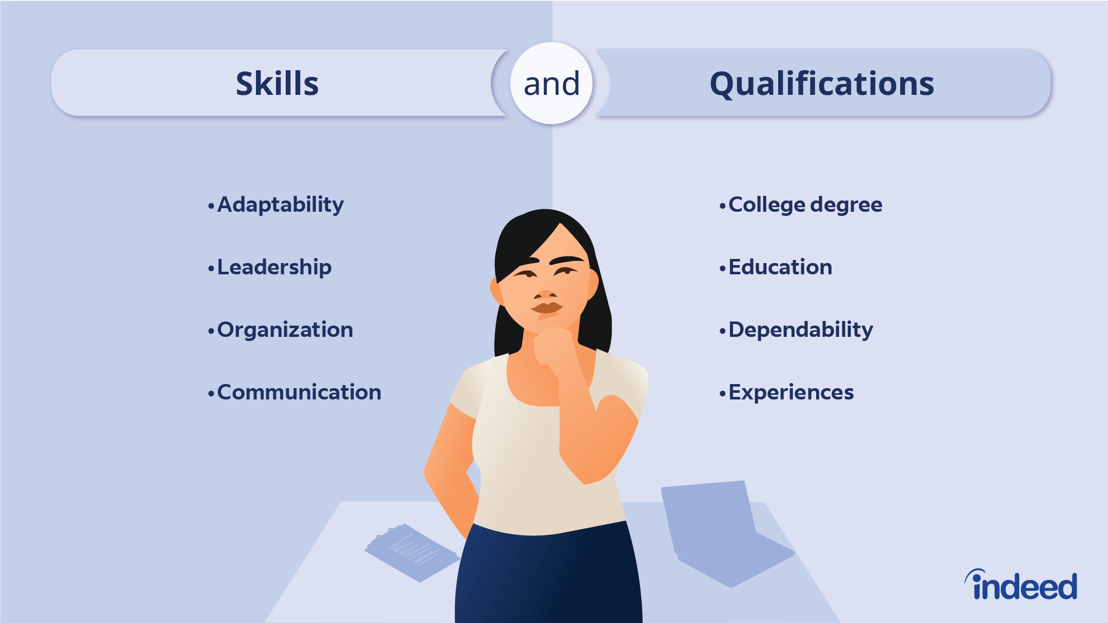 <p>qualification</p><p>(What qualifications do you need for this role?)</p>