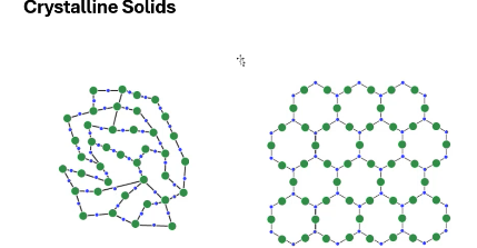 <p>which is the crystalline solid and which is the amorphous solid</p>