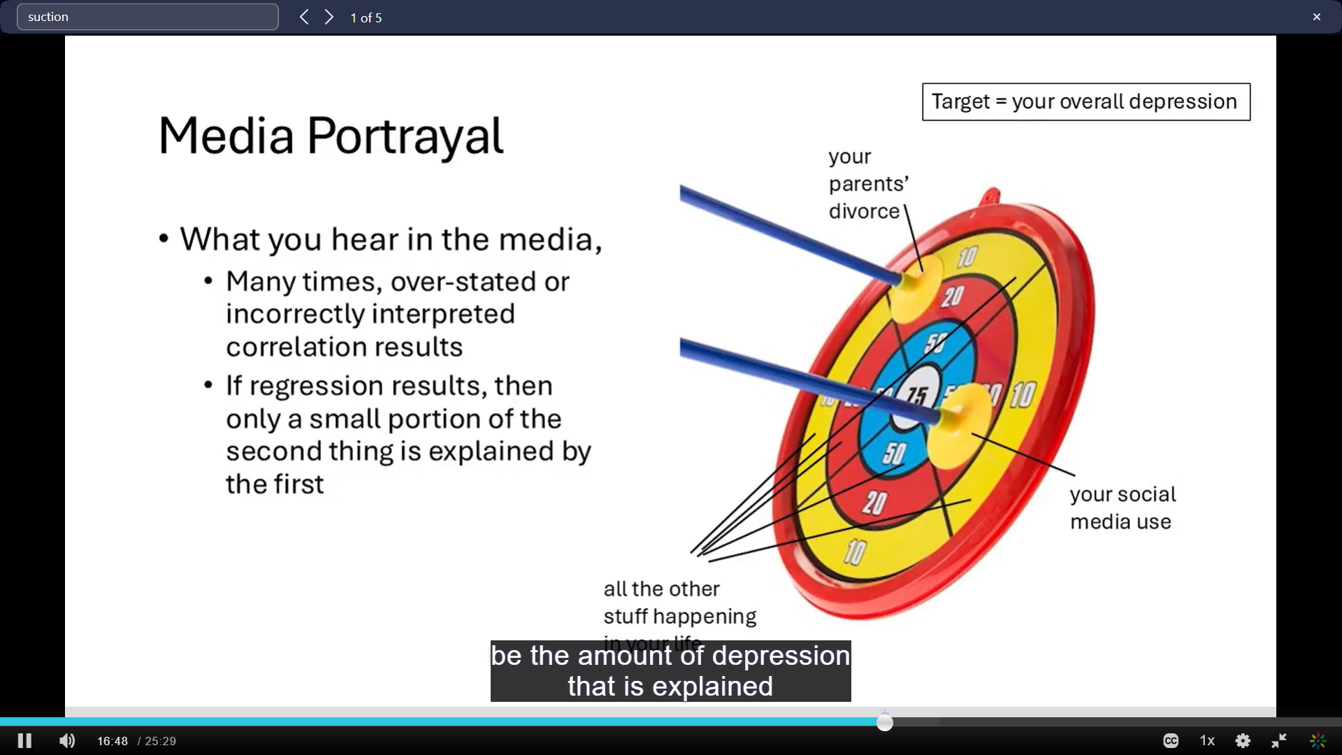 <p>amount of depression that is explained by your social media use (only a little bit of your depression is actually explained by your social media use)</p>