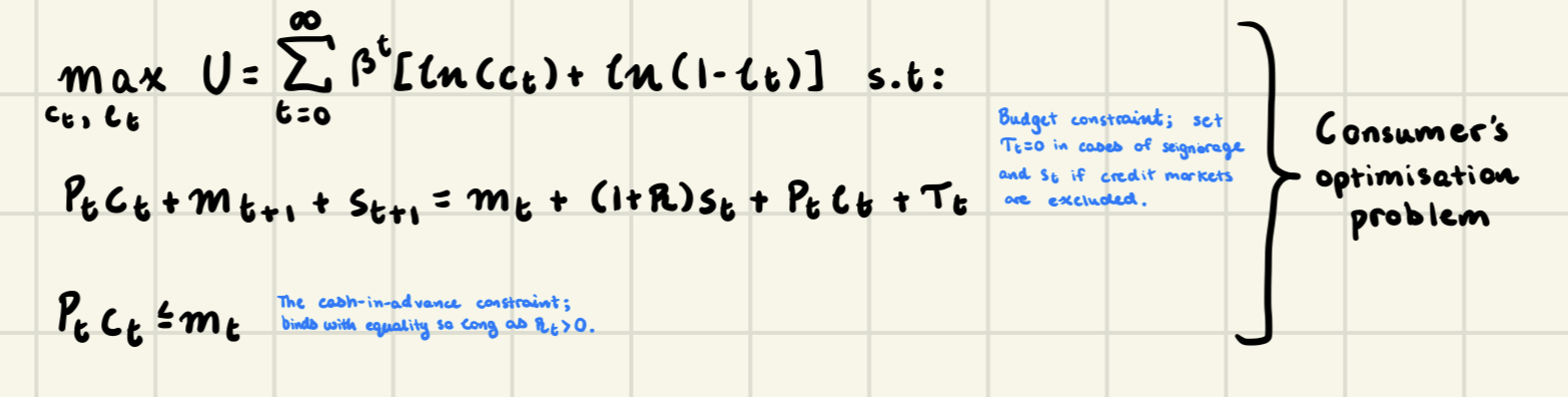 <p>Consumer’s Optimisation Problem</p>