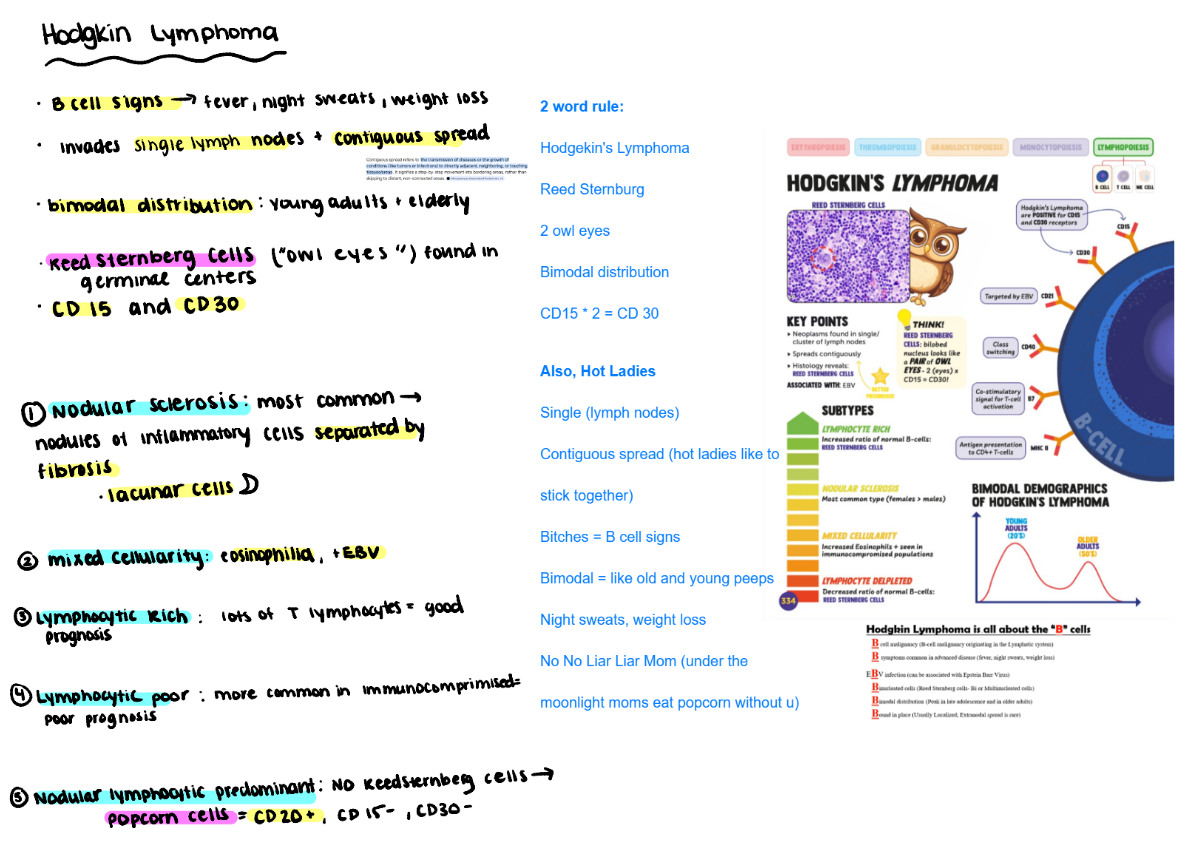<p>Nodular sclerosis</p>