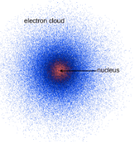 <p>This is <span style="background-color: transparent;"><strong>Erwin Schrodinger’s </strong>Model of the Atom, what does it show us?</span></p>