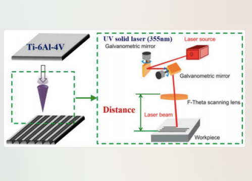 <p>High Energy &amp; Versatility: By focusing high-powered light onto a specific spot, lasers can induce several different physical and chemical changes: <strong>Annealing:</strong> Heating the surface to RELIEVE internal stresses or change the crystal structure without melting the whole part. <strong>Etching:</strong> Physically REMOVING material to create micro-patterns or "ROUGHNESS" (shown in the Ti-6Al-4V diagram on the left). <strong>Film Deposition &amp; Polymerization:</strong> Using LIGHT to trigger chemical reactions that "cure" a coating or grow a thin film on the surface.</p><p>High Energy: Focusing high-powered light at the sample. Facilitates annealing, etching, film deposition, and polymerization.</p><p>Atmospheric Conditions: Treatment can occur at atmospheric conditions. Have specific control of reaction time and location.</p>