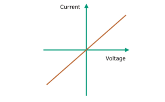 <p>What of graph is this? </p>