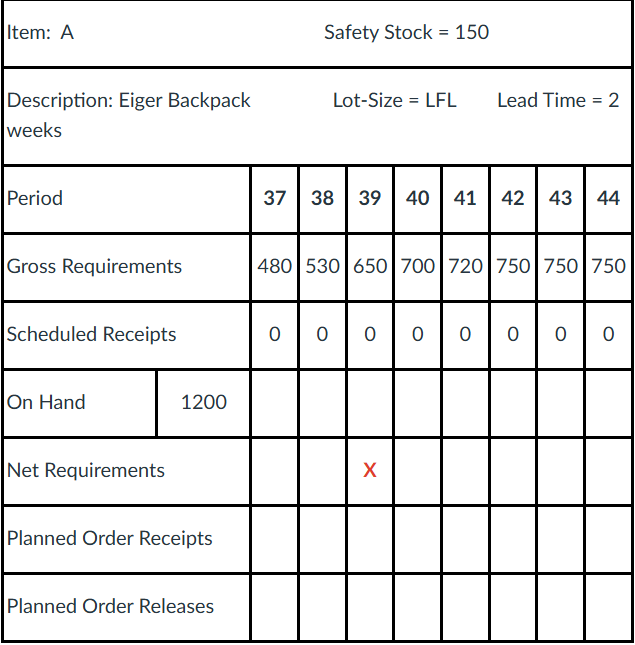 <p>Determine the value of <span><strong>X</strong></span><strong> </strong>in the below table.</p>