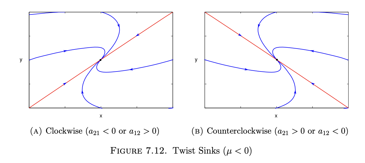 <p>twist sink</p>
