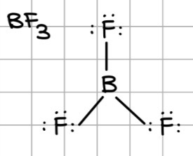 <p>Forma trigonale planare</p>