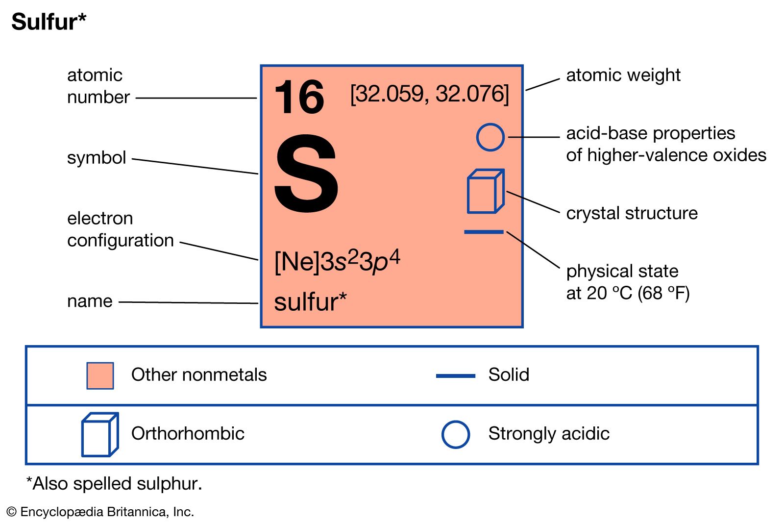 <p>SULFUR</p>