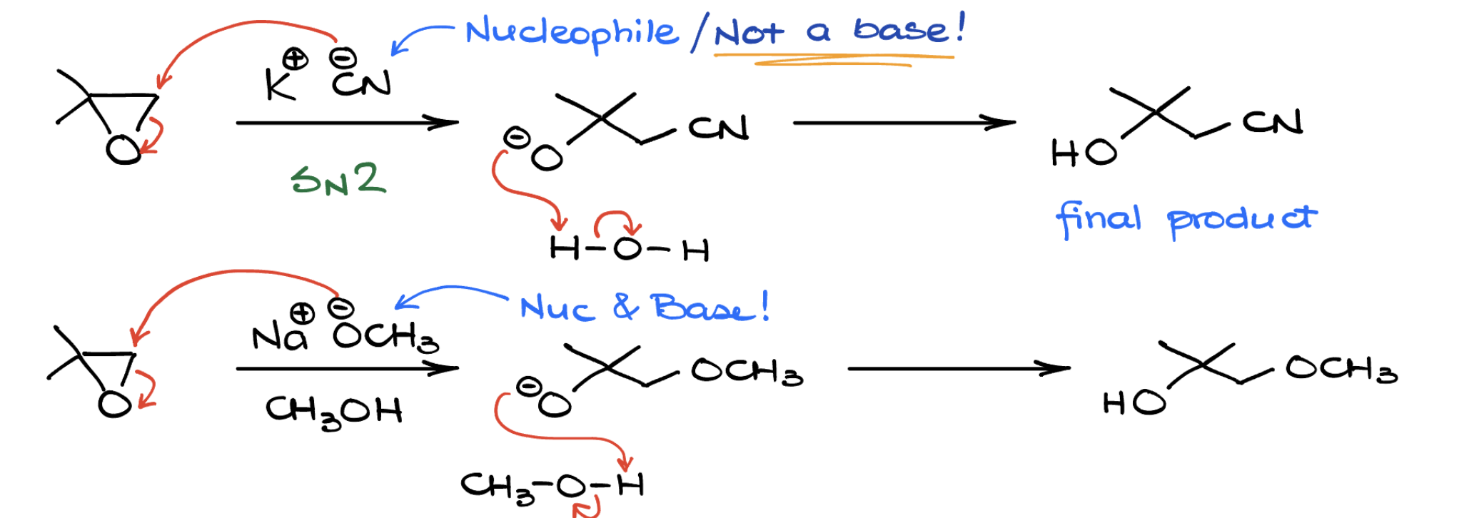 <p>☆ <strong>how are epoxides opened under basic conditions?</strong></p>