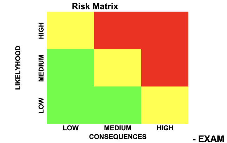 <p>Risk Matrix</p>