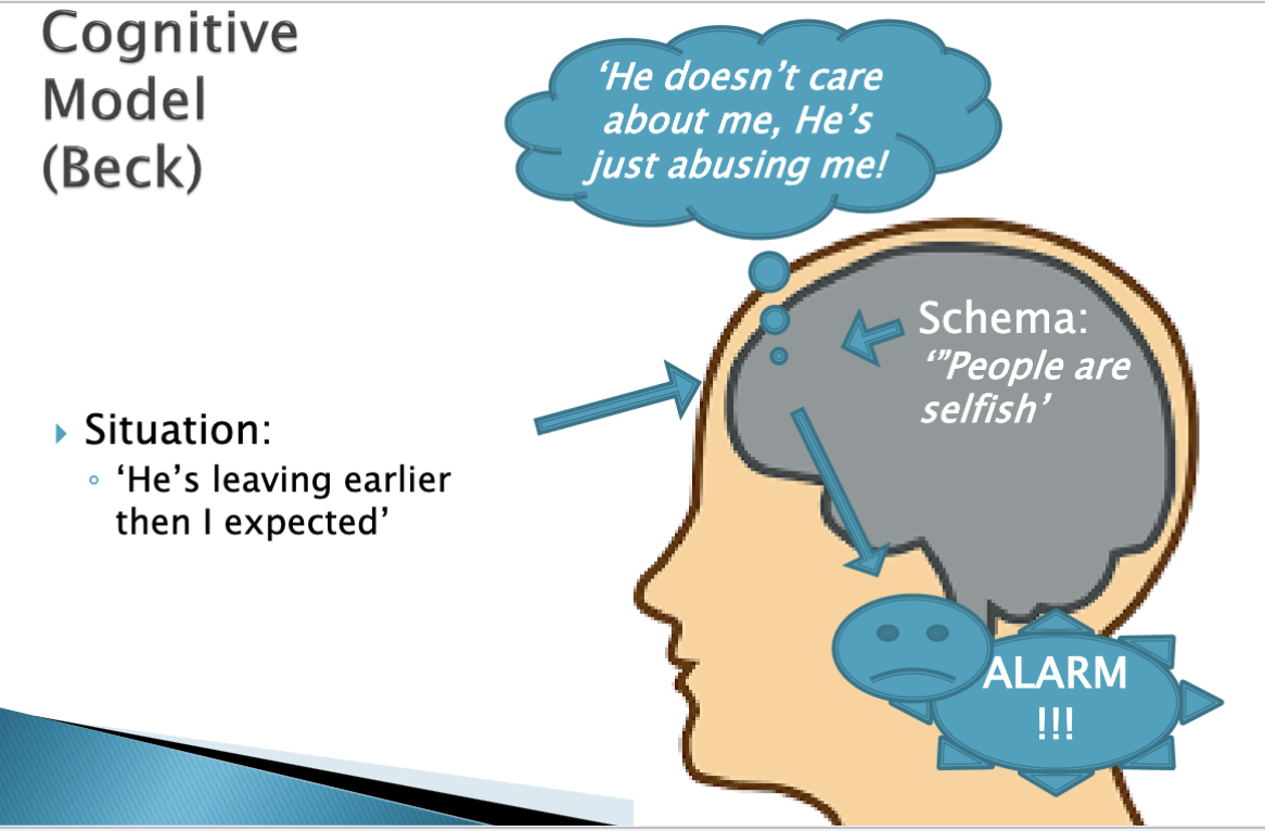 <p>Beliefs about the world (schemas) affect the automatic thoughts that pop into our brain.</p>