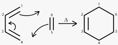 <p>identify the mechanism</p>