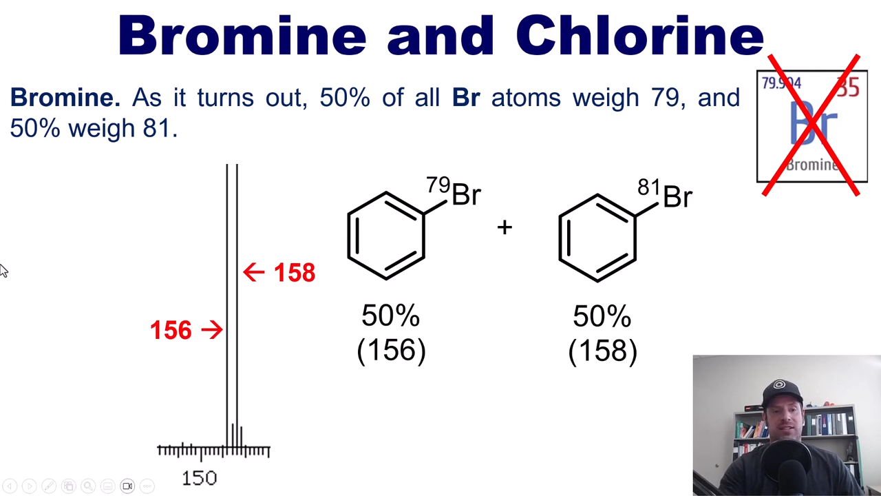 <p>50% of bromines have a weight of 79 and 50% have a weight of 81</p><p>1:1 Ratio</p>