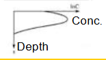 <p>It is a process where an electric field accelerates impurity ions at the Si substrate where they stop (determined by mass and acceleration) at some depth after losing energy </p><p>Adv: 1) can be performed at room temp., 2) can use exact doping density (i.e. you have total control over # of atoms accelerated and doped)</p>