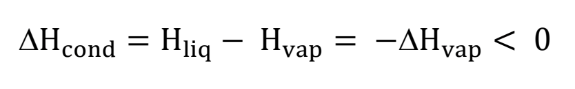 <p>(CAN ALSO BE ΔH<sub><span>vap </span></sub><span>= -ΔH</span><sub><span>condensation</span></sub><span style="font-size: 11.733333px;"><span>)  exothermic (explains steam burn- when it condenses onto your skin, the energy goes into you)</span></span></p>