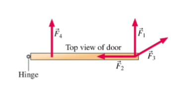<p>The four forces shown have the same strength. Which force</p><p>would be most effective in opening the door?</p>