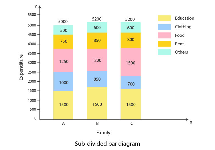 <ul><li><p>shows composition within totals</p></li></ul><p></p>
