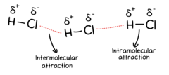 <p>Forces of attraction BETWEEN molecules i.e. what holds molecules together in a pure sample or mixture. Intermolecular forces could also be between an ionic substance and another molecule such as the ions of NaCl attracting to the polar regions of water molecules when the two are mixed. An ionic lattice or metal is sort of a hybrid between intra- and inter- and that's why our examples in class have been intermolecular attractions between covalent molecules or covalent molecules and an ion.</p>