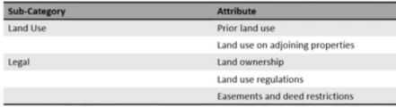 <p>– can also translate to political attributes</p><p>- Codes and legal reqs we follow when designing</p>