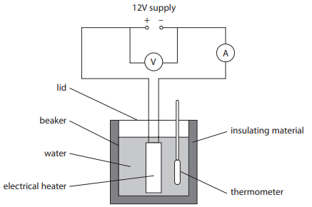 <p>Give two reasons why the energy from the heater is not all retained in the thermal store of the water. (2)</p>