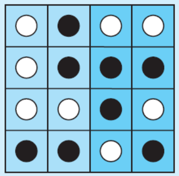<p>Individuals are grouped into strata and then randomized to one treatment group</p>