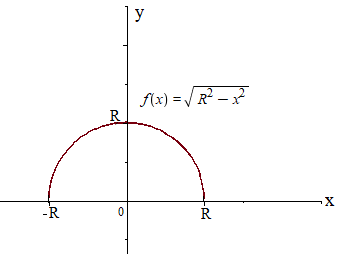<p>If you have to take the integral of this, just do ½ Area of circle (or integral halfway through it is ¼ Area of circle)</p>