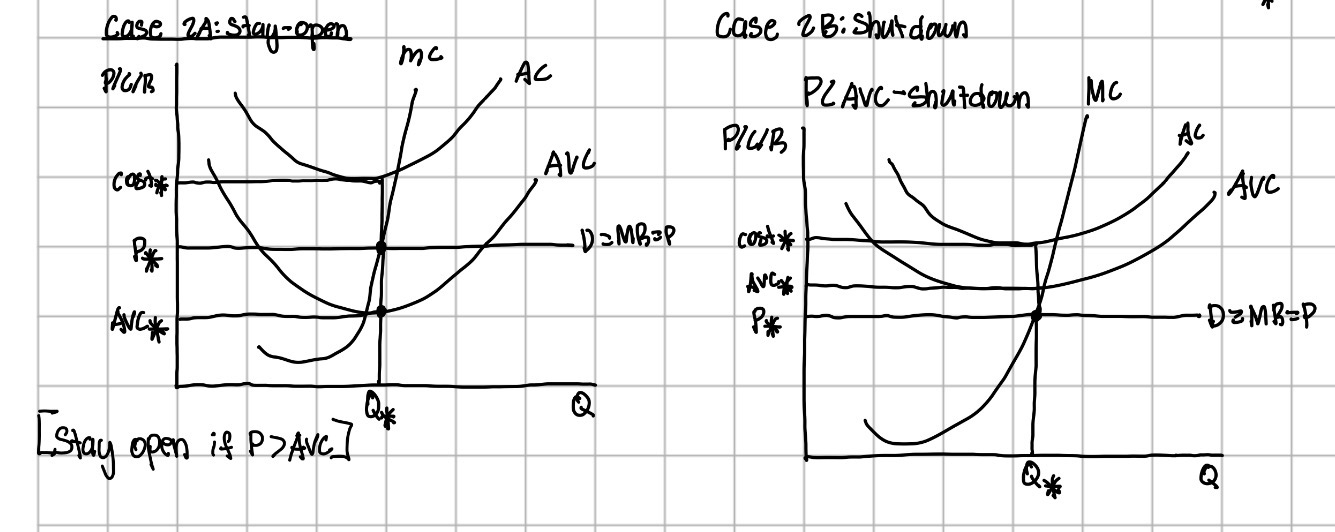 <p>operate if P>_AVC</p>