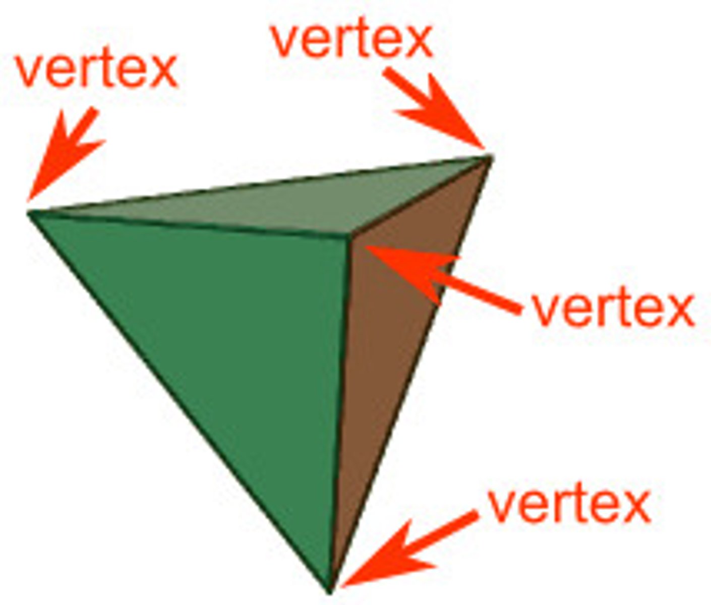 <p>a point where 2 rays meet, where two sides of a polygon meet or where the edges of a polyhedron meet; the top point of a cone or pyramid</p>